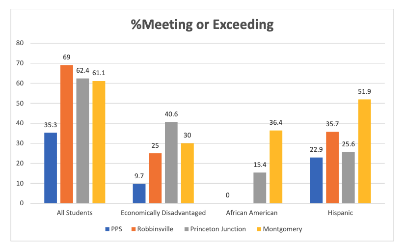 The Alarming State of PPS’s Math Education (II) The Declining Academic